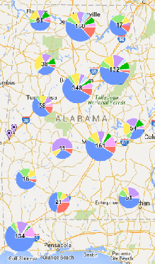 Alabama Distribution